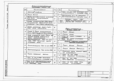 Состав фльбома. Типовой проект 264-23-15.85Альбом 4 Электрооборудование, связь и сигнализация. Охранно-пожарная сигнализация 