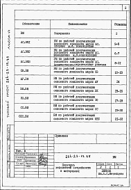 Состав фльбома. Типовой проект 264-23-15.85Альбом 7 Ведомости потребности в материалах