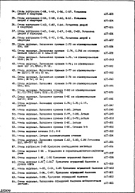 Состав фльбома. Типовой проект II-68-04/12М1Часть 1 Раздел 2/1-12 Архитектурно-строительные чертежи узлов и деталей надземной части здания