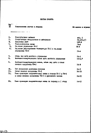 Состав фльбома. Типовой проект IX-16-24Часть 7 Автоматика сантехустройств 2-я редакция (торговый зал площадью 1038 кв.м с самообслуживанием)