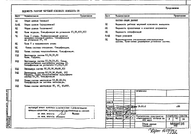 Состав фльбома. Типовой проект IX-31-2ОВ Отопление и вентиляция