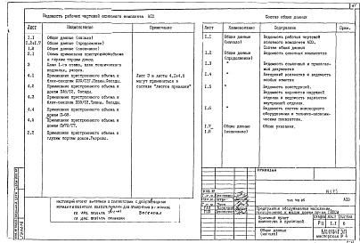 Состав фльбома. Типовой проект VIII-05АСО Общая часть 