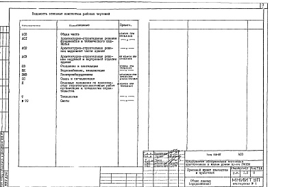 Состав фльбома. Типовой проект VIII-05АСО Общая часть 