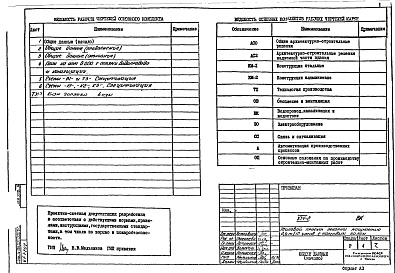 Состав фльбома. Типовой проект XIV-2ВК Водоснабжение, канализация, водостоки