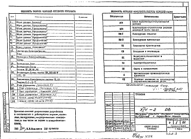 Состав фльбома. Типовой проект XIV-2ОВ Отопление и вентиляция