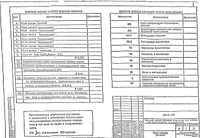 Состав фльбома. Типовой проект XIV-3ТХ Технология производства