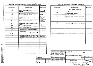 Состав фльбома. Типовой проект И-1131АСО Общие архитектурно-строительные решения