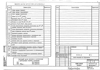 Состав фльбома. Типовой проект И-1131АС 2 Архитектурно-строительные решения надземной части здания 