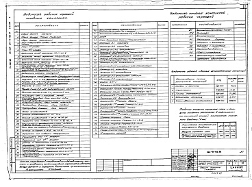 Состав фльбома. Типовой проект 264-13-132.86Альбом 1 Архитектурно-строительные чертежи. Витражи