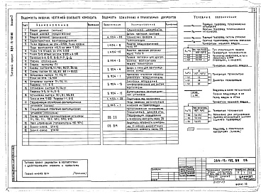 Состав фльбома. Типовой проект 264-13-132.86Альбом 3 Отопление, вентиляция, водопровод, канализация