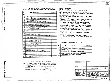 Состав фльбома. Типовой проект 264-13-132.86Альбом 9 Вариант проекта с хозяйственно-бытовыми помещениями в подвале 