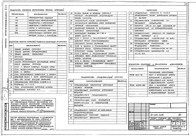 Состав фльбома. Типовой проект 602-76.85Альбом 2 Архитектурно-строительные решения. Часть 2 - Чертежи заводского изготовления