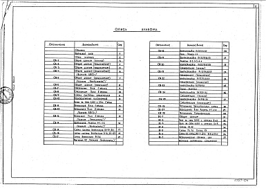 Состав фльбома. Типовой проект 602-76.85Альбом 3 Санитарно-технические системы