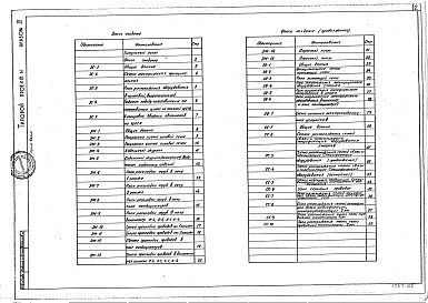 Состав фльбома. Типовой проект 602-76.85Альбом 4 Электротехнические решения, связь и сигнализация