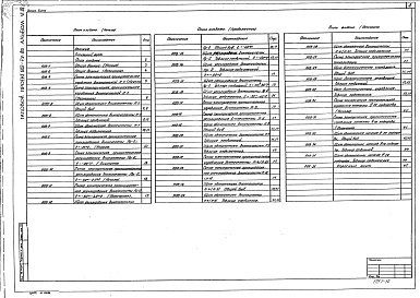 Состав фльбома. Типовой проект 602-76.85Альбом 6 Задание заводу-изготовителю щитов автоматизации вентсистем