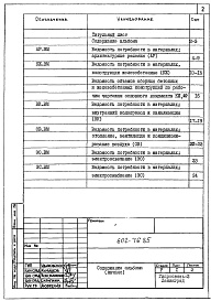 Состав фльбома. Типовой проект 602-76.85Альбом 9 Ведомости потребности в материалах