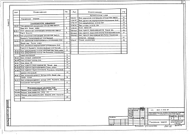 Состав фльбома. Типовой проект 903-1-253.87Альбом 2 Блочное оборудование