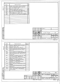 Состав фльбома. Типовой проект 903-1-253.87Альбом 3 Низковольтные комплектные устройства