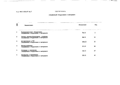 Состав фльбома. Типовой проект 903-1-253.87Альбом 5 Спецификации оборудования