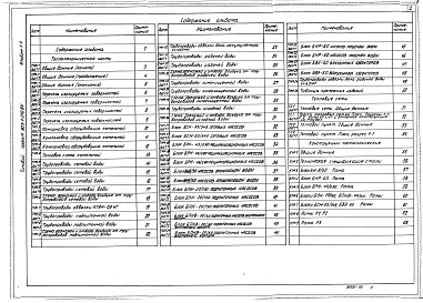 Состав фльбома. Типовой проект 903-1-210.84Альбом 1.1 Тепломеханическая часть. Тепловые сети. Конструкции металлические