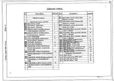 Состав фльбома. Типовой проект 903-1-210.84Альбом 1.2 Водоподготовительная установка. Конструкции металлические