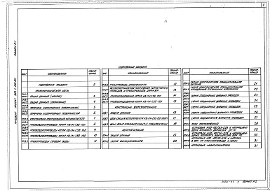 Состав фльбома. Типовой проект 903-1-210.84Альбом 2.1 Строительно-технологическая блок-секция котлоагрегата КВ-ГМ-7,56-150. Тепломеханическая часть, конструкции железобетонные, автоматизация