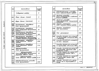 Состав фльбома. Типовой проект 903-1-210.84Альбом 4.1 Автоматизация