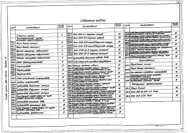 Состав фльбома. Типовой проект 903-1-210.84Альбом 1.3 Тепломеханическая часть. Установка мазутоснабжения. Газоснабжение. Конструкции металлические