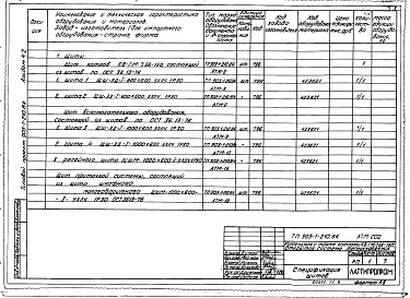 Состав фльбома. Типовой проект 903-1-210.84Альбом 4.2 Задание заводу-изготовителю на щиты автоматики и КИП