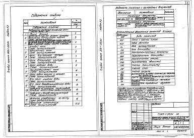 Состав фльбома. Типовой проект 903-1-210.84Альбом 5.2 Электротехническая часть. Механизмы, управляемые с НКУ и щитов КИП и А