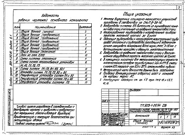 Состав фльбома. Типовой проект 903-1-210.84Альбом 6.1 Отопление и вентиляция