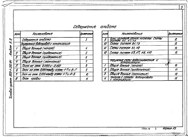 Состав фльбома. Типовой проект 903-1-210.84Альбом 6.2 Водопровод и канализация