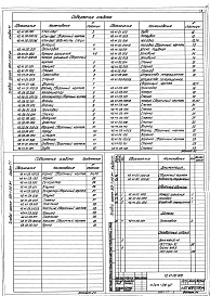 Состав фльбома. Типовой проект 903-1-210.84Альбом 7.1 Металлоконструкции КТАНа-0,8УГ