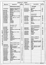 Состав фльбома. Типовой проект 903-1-210.84Альбом 7.2 Металлоконструкции вспомогательного оборудования