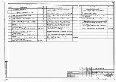 Состав фльбома. Типовой проект 264-20-96.13.88Альбом 2 Внутренний водопровод и канализация, отопление и вентиляция, электротехническая часть, устройства связи