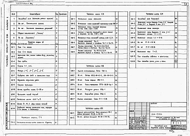 Состав фльбома. Типовой проект 264-13-104Альбом 1 Архитектурно-строительные, технологические чертежи и витражи