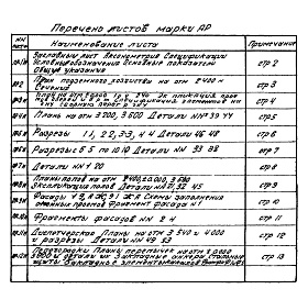 Состав фльбома. Типовой проект 4-18-814Альбом 1 Архитектурно-строительная часть. Конструкции железобетонные