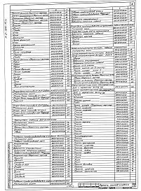 Состав фльбома. Типовой проект А-II-1200-75/77Альбом 3 Электротехнические чертежи. Чертежи по связи и сигнализации. Выпуск 2. Нестандартизированное оборудование. Книга 1