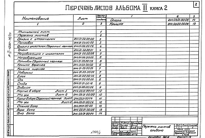 Состав фльбома. Типовой проект А-II-1200-75/77Альбом 3 Электротехнические чертежи. Чертежи по связи и сигнализации. Выпуск 2. Нестандартизированное оборудование. Книга 2