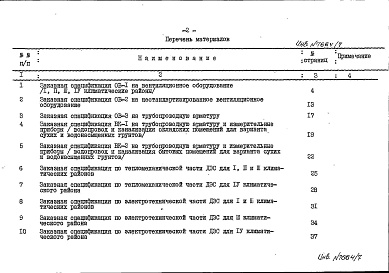 Состав фльбома. Типовой проект А-II-1200-75/77Альбом 4 Заказные спецификации