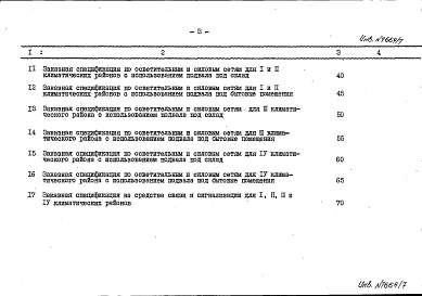 Состав фльбома. Типовой проект А-II-1200-75/77Альбом 4 Заказные спецификации