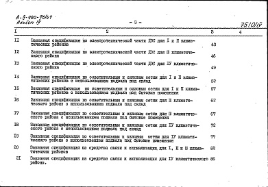 Состав фльбома. Типовой проект А-II-900-76/47Альбом 4 Заказные спецификации