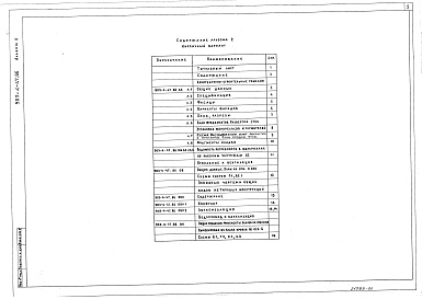 Состав фльбома. Типовой проект 903-4-153.2.88Альбом 2 Архитектурно-строительные решения. Ведомости потребности в материалах к архитектурно-строительным решениям. Отопление, вентиляция. Внутренний водопровод и канализация. Кирпичный вариант (из т.п. 903-4-47.86)