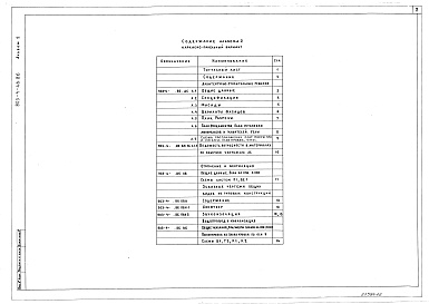 Состав фльбома. Типовой проект 903-4-149.1.88Альбом 2 Архитектурно-строительные решения. Ведомости потребности в материалах к архитектурно-строительным решениям. Отопление, вентиляция. Внутренний водопровод и канализация. Каркасно-панельный вариант (из т.п. 903-4-46.86)