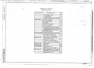 Состав фльбома. Типовой проект 903-4-148.2.88Альбом 2 Архитектурно-строительные решения. Ведомости потребности в материалах к архитектурно-строительным решениям. Отопление, вентиляция. Внутренний водопровод и канализация. Кирпичный вариант (из т.п. 903-4-55.86)