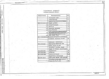 Состав фльбома. Типовой проект 903-4-148.1.88Альбом 2 Архитектурно-строительные решения. Ведомости потребности в материалах к архитектурно-строительным решениям. Отопление, вентиляция. Внутренний водопровод и канализация. Каркасно-панельный вариант (из т.п. 903-4-54.86)