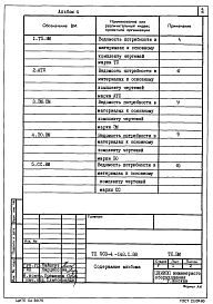 Состав фльбома. Типовой проект 903-4-148.1.88Альбом 4 Ведомости потребности в материалах систем инженерного оборудования