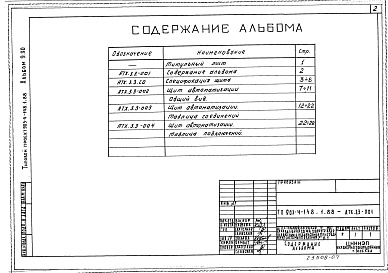 Состав фльбома. Типовой проект 903-4-148.1.88Альбом 9.90 Щит автоматизации