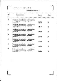 Состав фльбома. Типовой проект 903-4-116.87Альбом 4 Ведомости потребности в материалах систем инженерного оборудования (из т.п. 903-4-115.87)