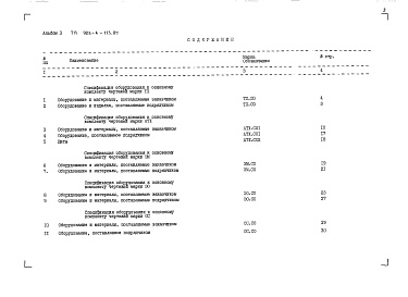 Состав фльбома. Типовой проект 903-4-114.87Альбом 3 Спецификация оборудования (из т.п. 903-4-113.87)